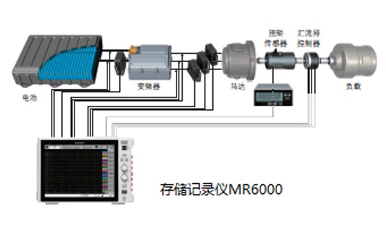 使用存储记录仪进行动态马达特性测量MR0011-C01