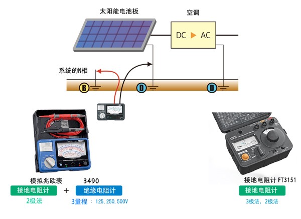 家用太阳能发电（PV）的施工检查M0034-2022C02