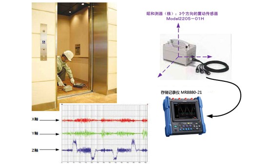 电梯振动测量Y0007-C02