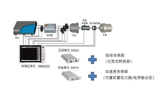 使用存储记录仪MR6000测量马达扭矩和振动MR0010-C01