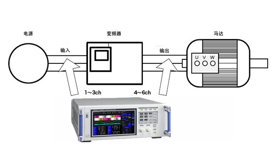 测量变频器输入输出的效率S0002-C01