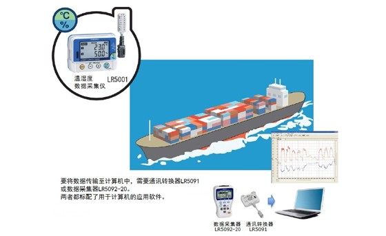 使用船舶运输时对产品的影响M0029-C02