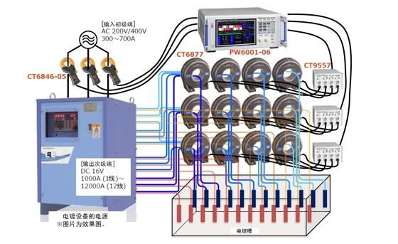 电镀设备电源的直流大电流测量和功率转换效率测量CT0004-C01