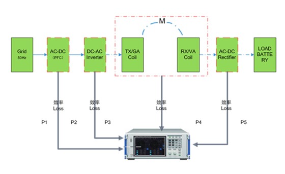 无线充电系统的效率评估SY-WLH0001