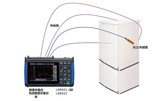 测量冰箱的温度分布K0011-C02