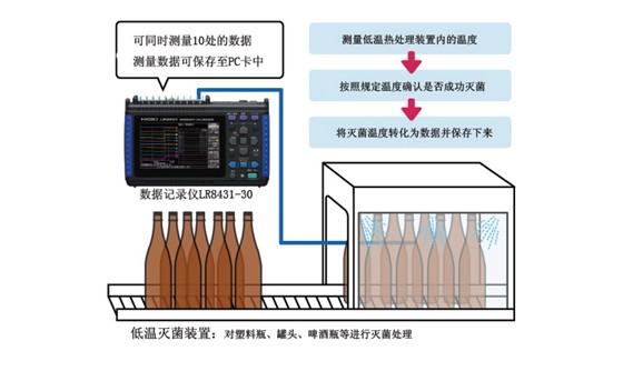 灭菌装置的温度测量H0008-C02
