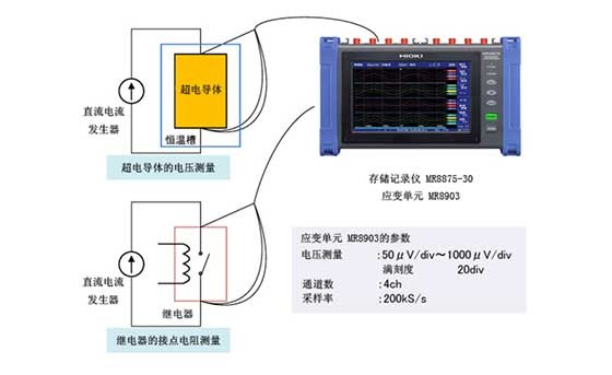 设备·超电导材料·接点的微小电压波形的测量