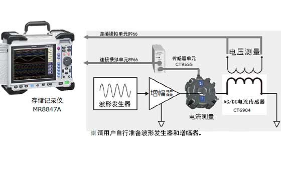 工频电源等滤波器的磁芯损耗测量MR0009-2022C02