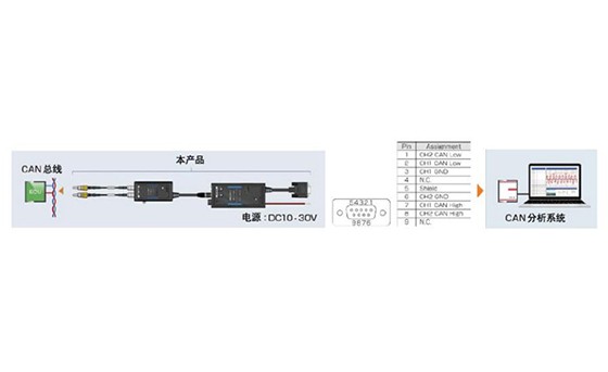 非接触式CAN传感器SP7001  SP7002可连接的代表产品SP0002-2022C02