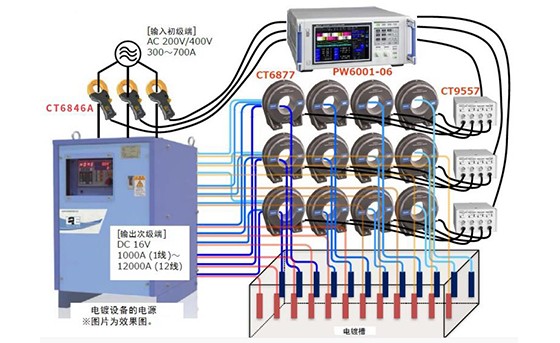 电镀设备电源的直流大电流测量和功率转换效率测量CT0004-2022C02