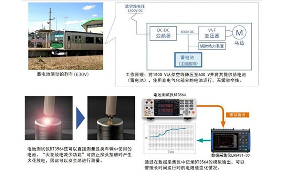 电池驱动的列车电池的内部电阻测量BT0001-2022C02