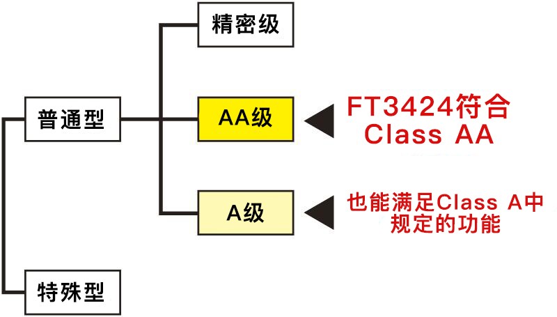 照度计FT3424-HIOKI日置