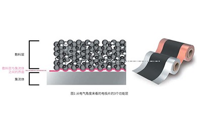 极片电阻测量：优化锂电池性能的关键一步